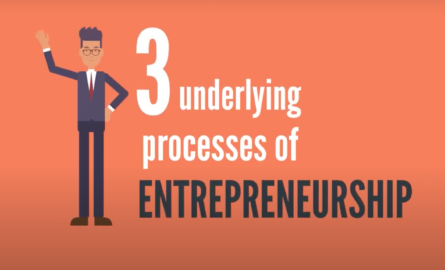 3 Underlying Processes of Entrepreneurship